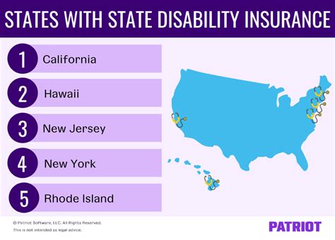 what states are cheapest for disability insurance